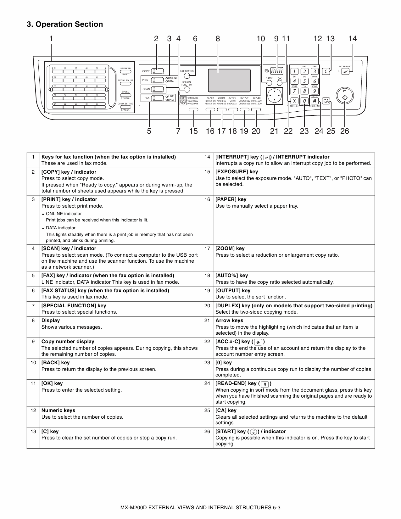 SHARP MX M160 M200 D DK Service Manual-3